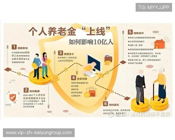 基本养老保险基金:收益稳,规模大,风险低,基本养老保险基金投资比例 基本养老保险基金:收益稳,规模大,风险低,基本养老保险基金投资比例
